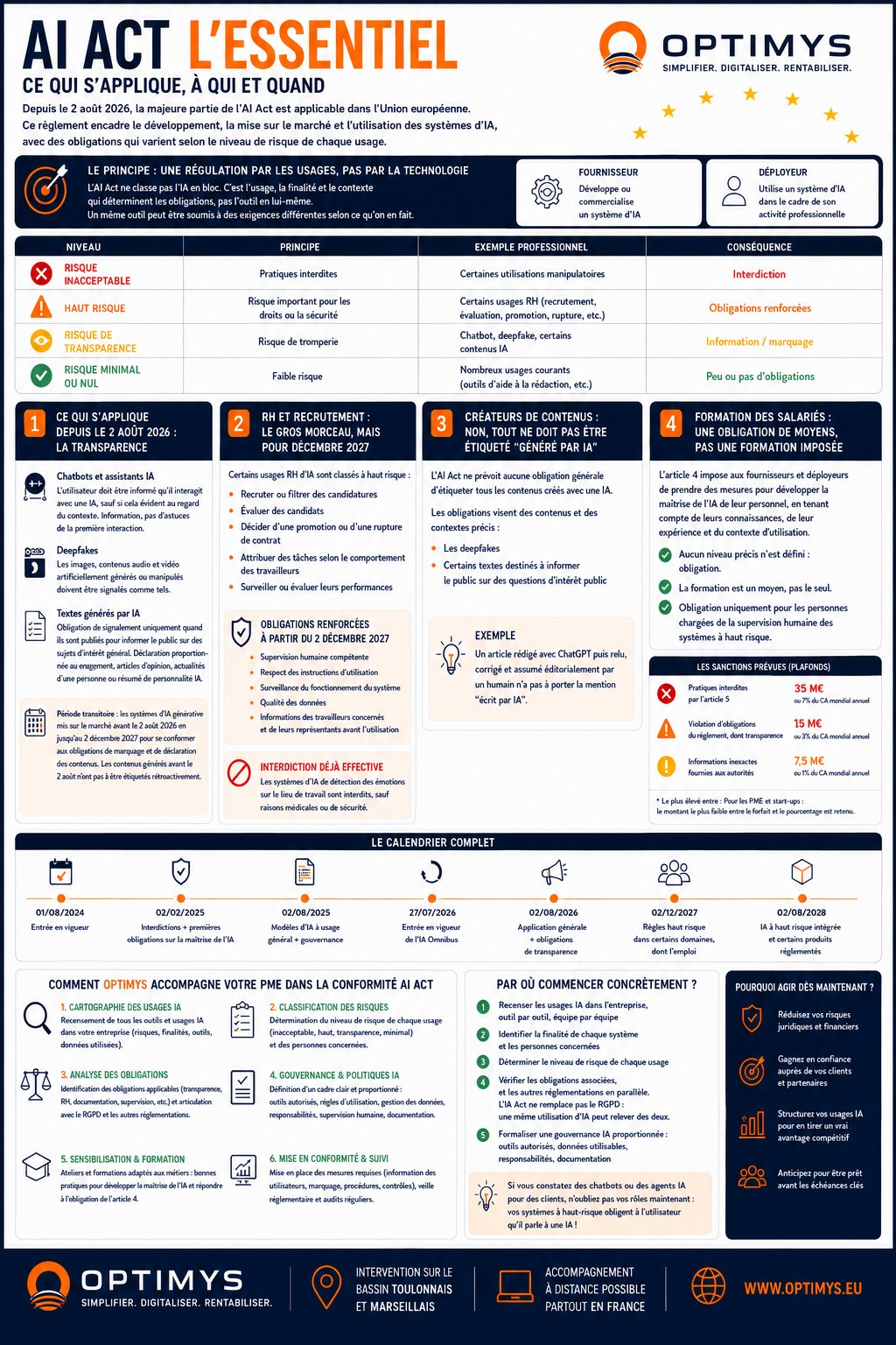 Fiche pratique OPTIMYS : AI Act, l'essentiel pour les PME