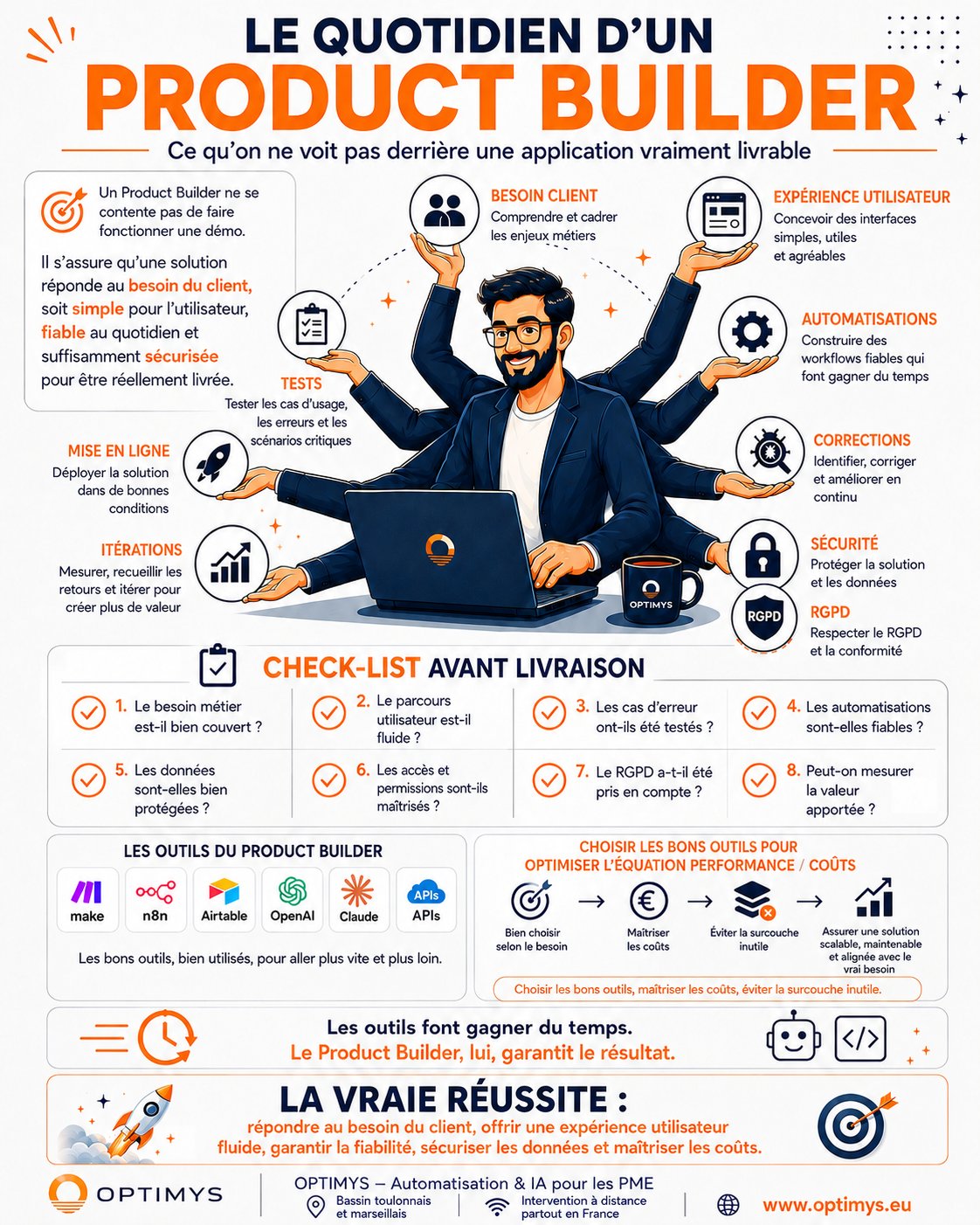 Fiche pratique OPTIMYS : le quotidien d'un Product Builder